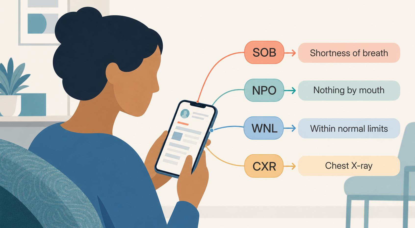 A patient reads a medical record on a phone as ER abbreviations are translated into plain-language meanings.
