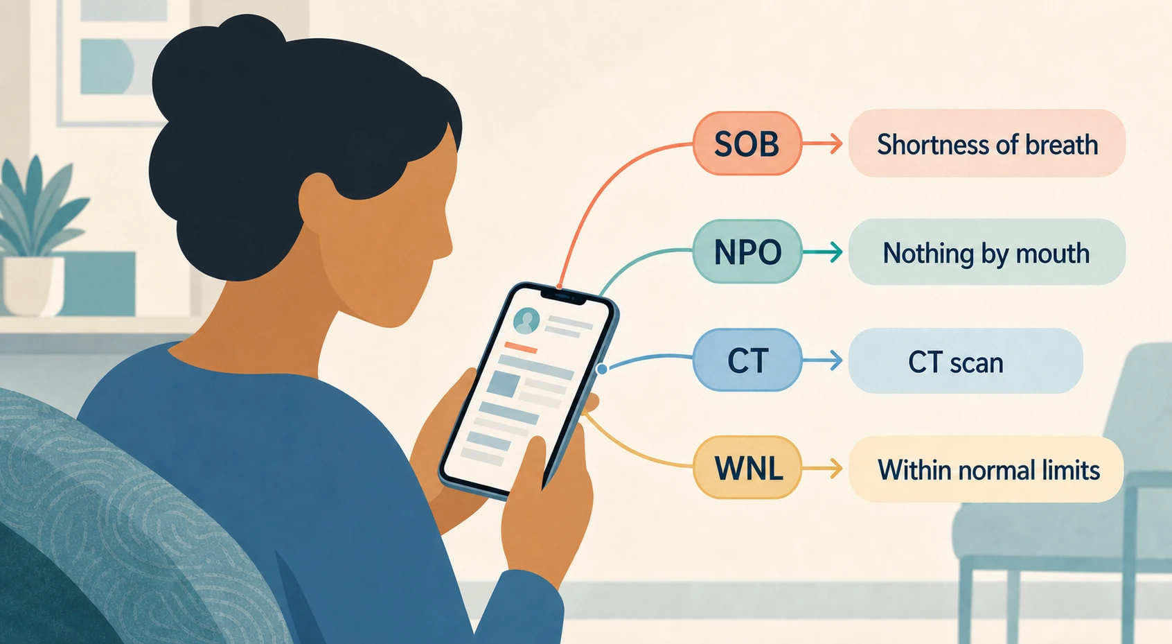 A patient reads a medical record on a phone as ER abbreviations are translated into plain-language meanings.